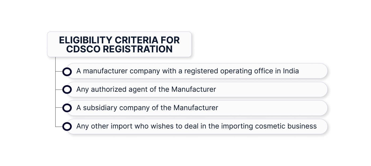 Eligibility criteria for CDSCO Registration in India